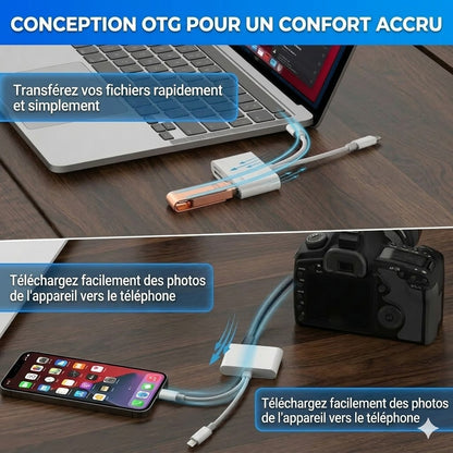 Lecteur de Carte Mémoire USB-C 3-en-1 – Transfert Rapide & Compatibilité Universelle