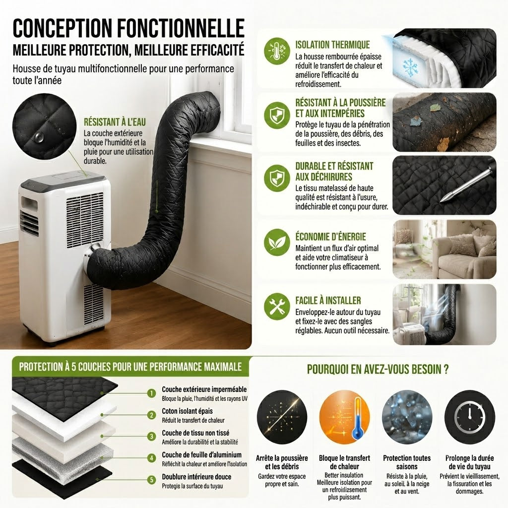 Housse Isolante à Scratch pour Tuyau de Climatisation – Réutilisable & Esthétique