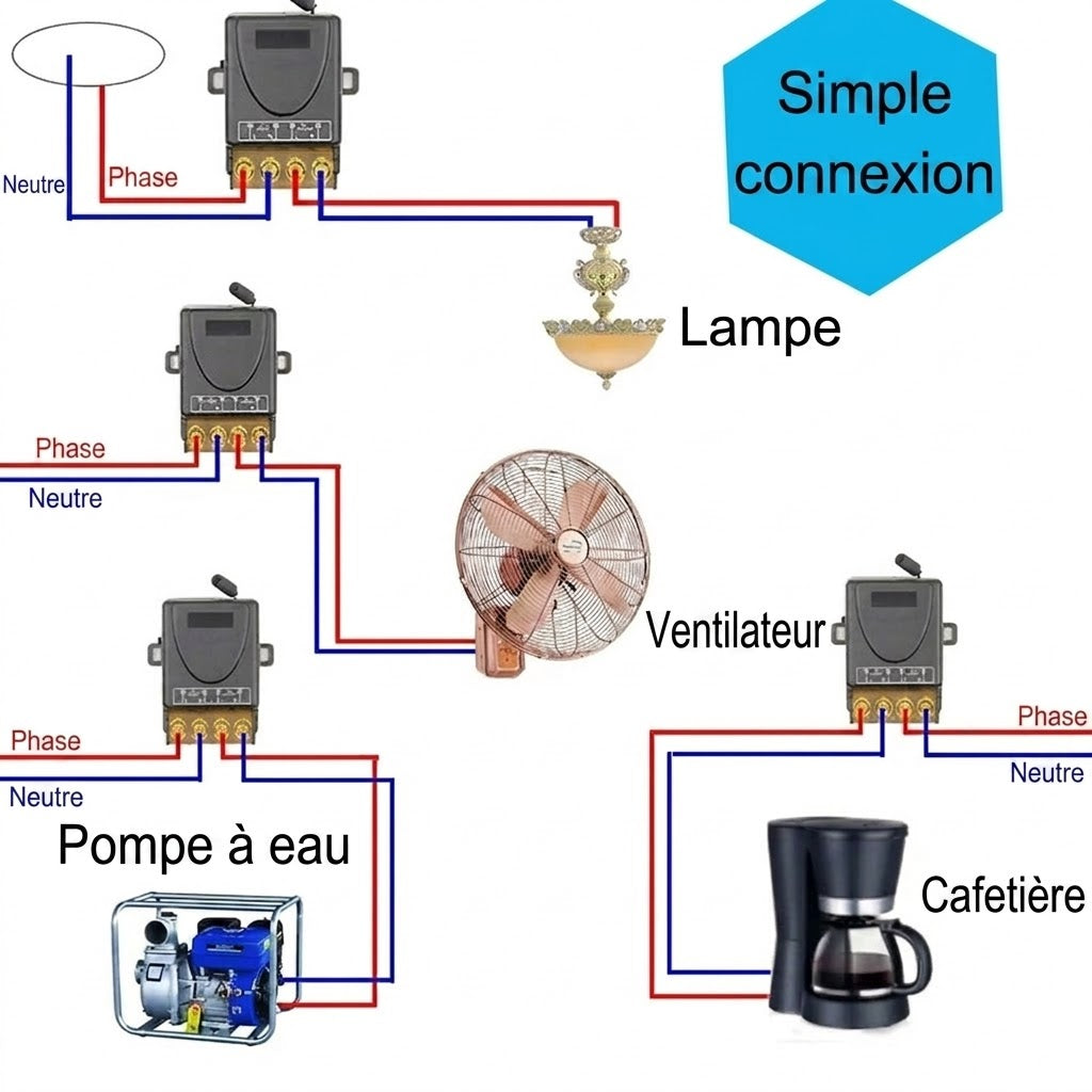 Kit Télécommande Sans Fil & Récepteur – Contrôle à Distance Intelligent