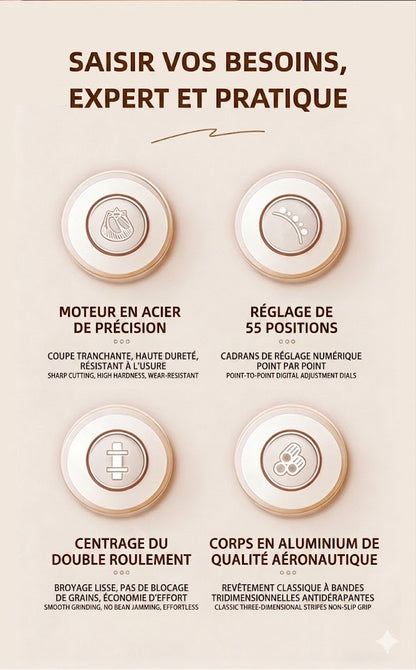 Moulin à Café Manuel – Inox Premium