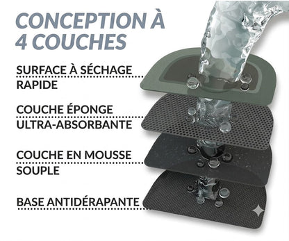 SilkEase™ Tapis de Bain Magique | Ultra-Absorbant & Antidérapant