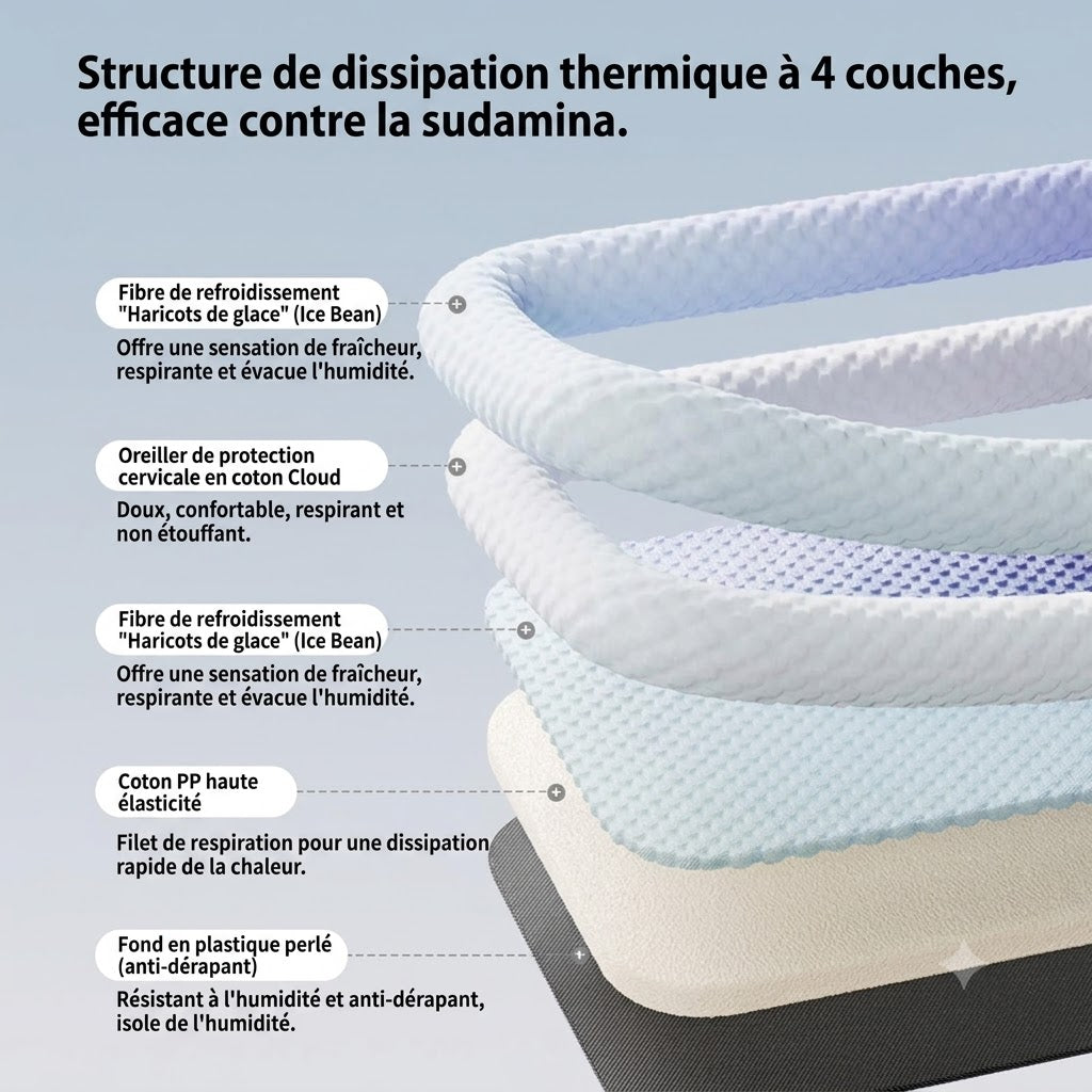 Tapis Rafraîchissant 3D pour Chiens & Chats – Lit d'Été Respirant avec Billes de Gel