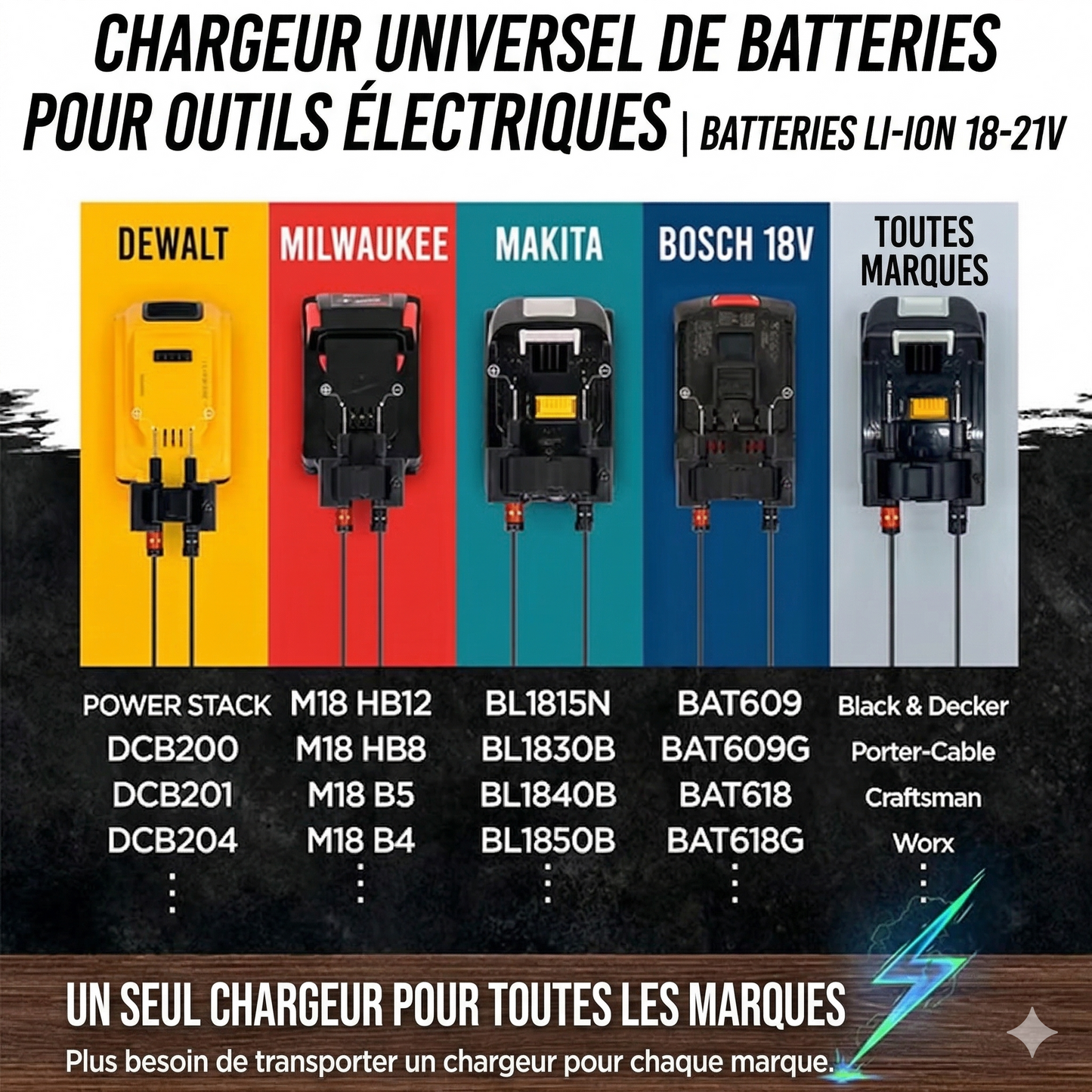 Chargeur de Batterie Lithium Universel – Chargeur Rapide pour Trottinette Électrique, Drone et Outillage (Certifié CE)