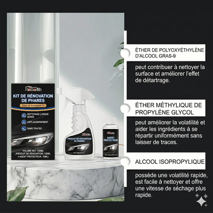 Kit de Rénovation de Phares Premium – Clarté & Éclat en Quelques Minutes