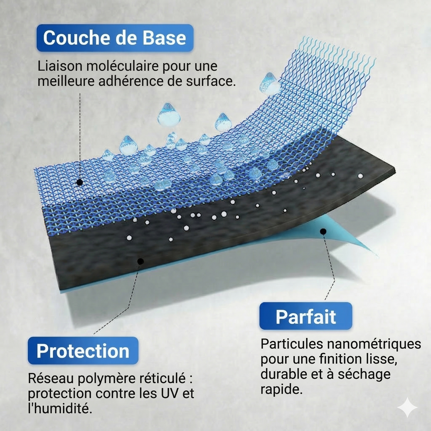 La Trouvaille Nordique™Revêtement en polyuréthane imperméable