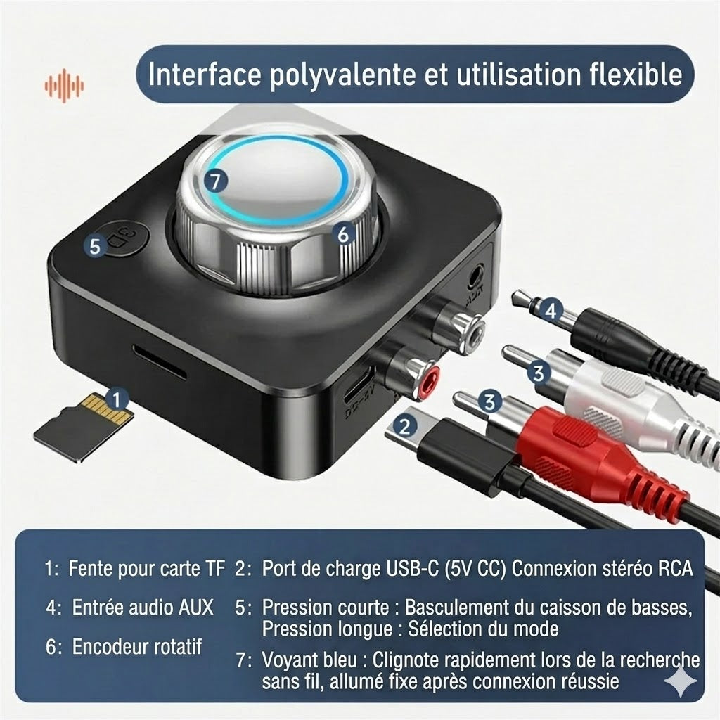 Récepteur Audio Bluetooth 5.0 RCA – Modernisez votre système Hi-Fi
