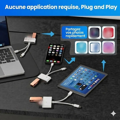 Lecteur de Carte Mémoire USB-C 3-en-1 – Transfert Rapide & Compatibilité Universelle