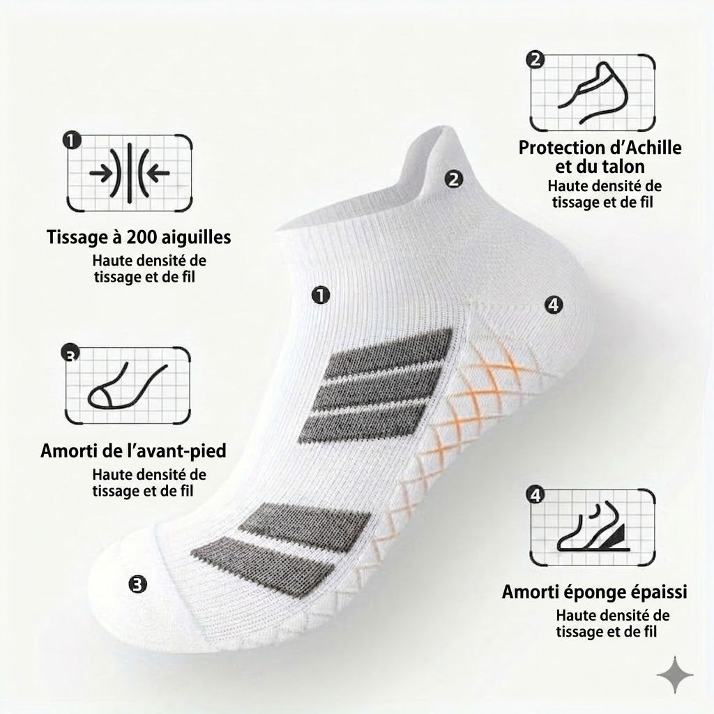Socquettes Invisibles Mixtes – Antidérapantes, Respirantes & Idéales pour le Sport